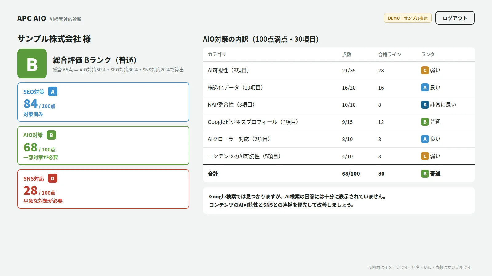 APC AIO App Diagnosis result screen