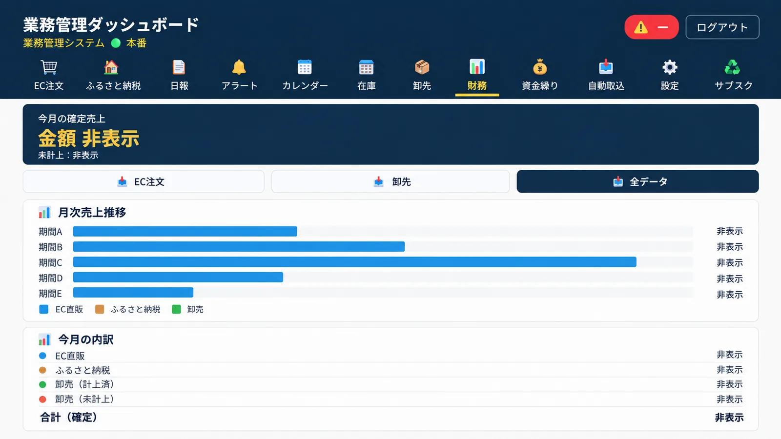 Business Management App Sales summary screen
